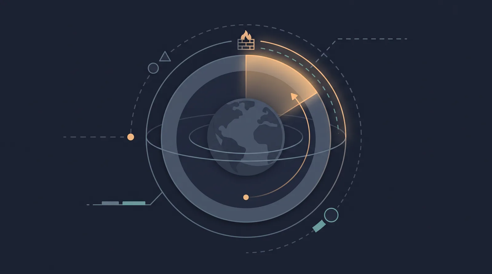 Flat editorial illustration showing a planetary shield with concentric orbit rings, one radial segment glowing as a small request dot climbs.